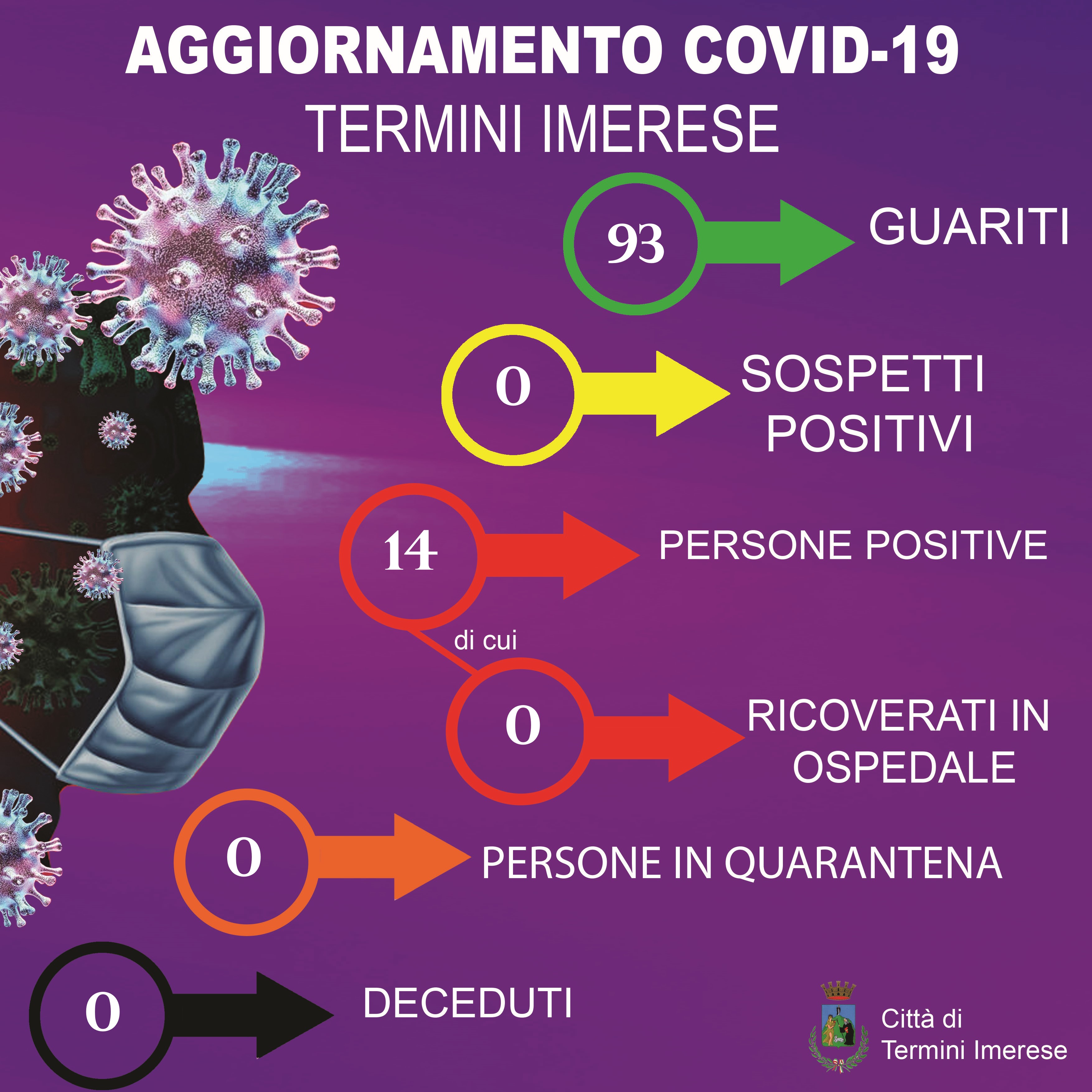 Aggiornamento dati Covid-19 del 8 ottobre