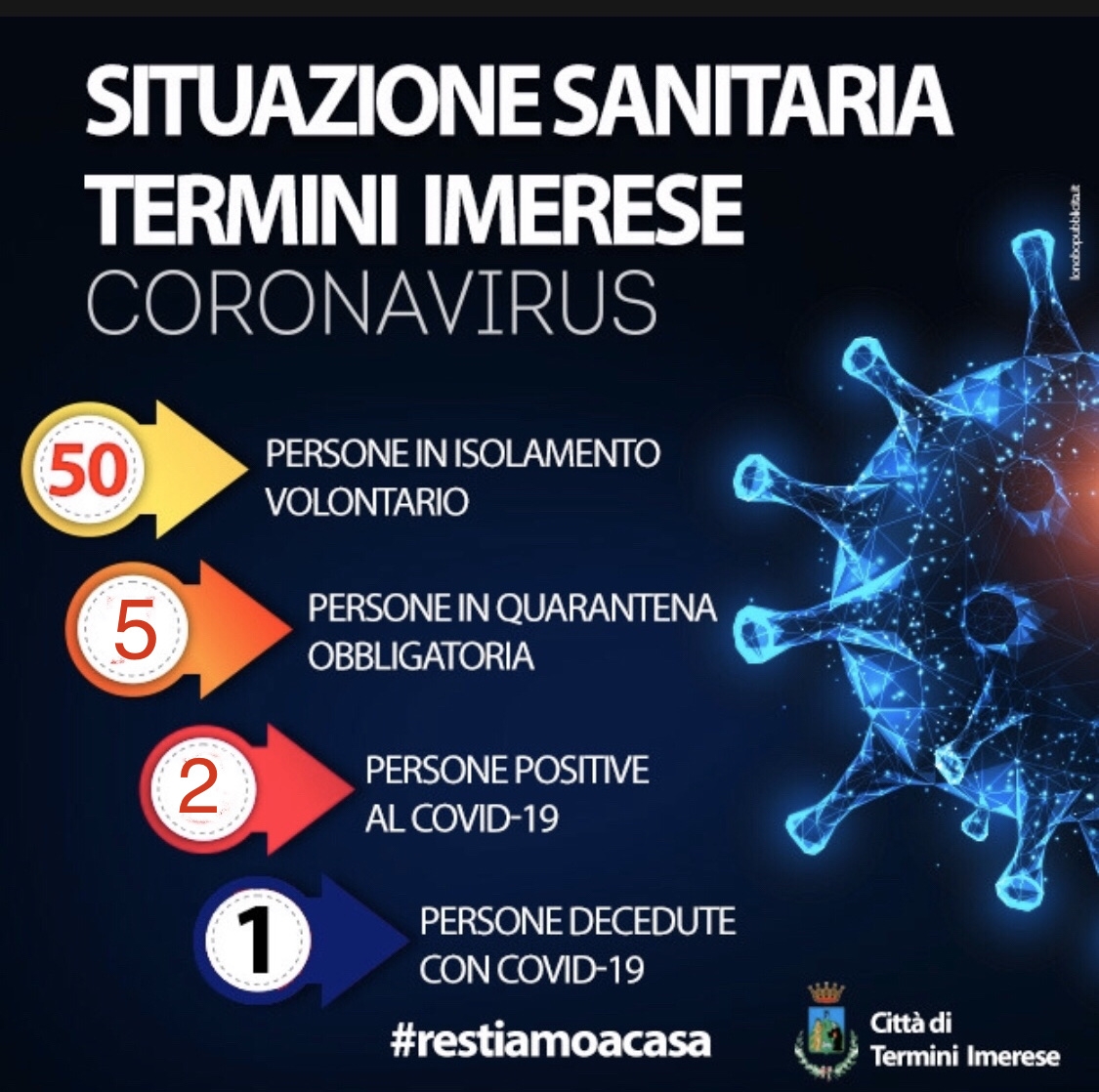 Aggiornamento 09.04.2020
