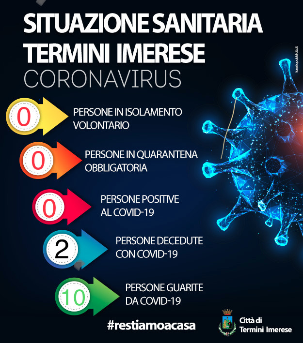 aggiornamento del 16 giugno 2020