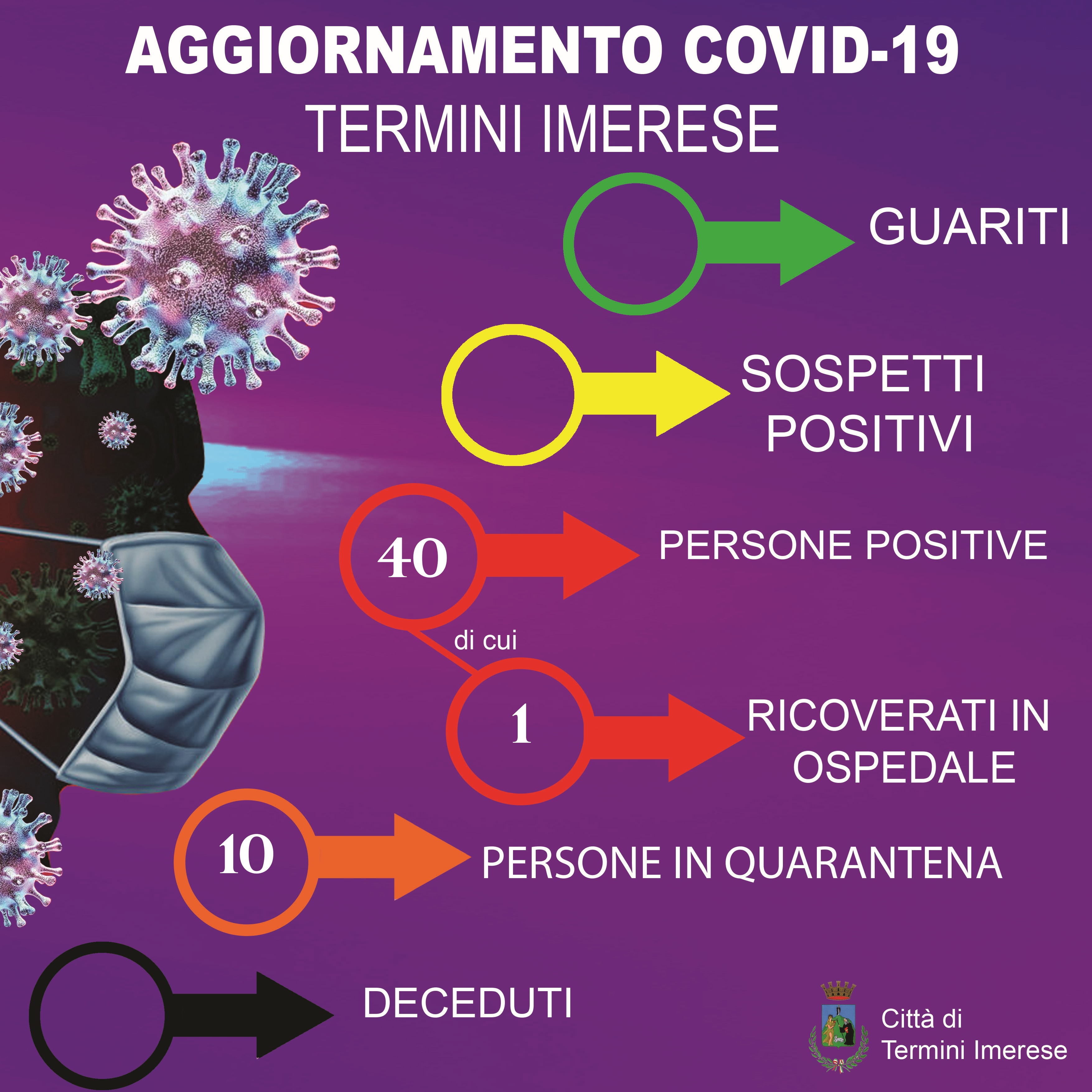 Aggiornamento nuovi dati Covid-19 del 3 agosto
